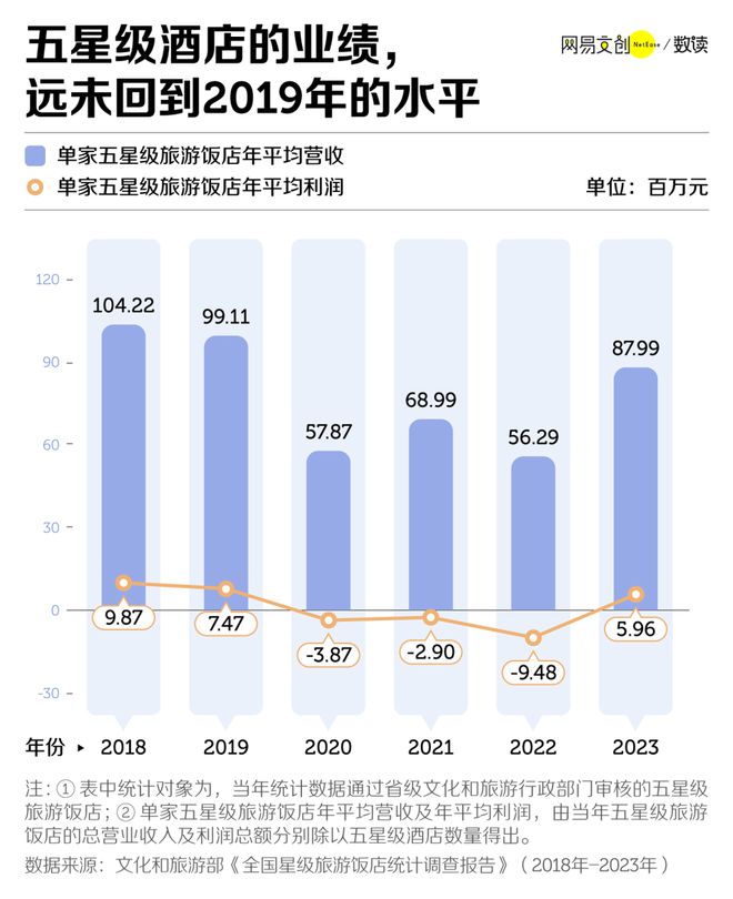 _广州五星酒店花园酒店_三亚海棠湾酒店排名五星酒店