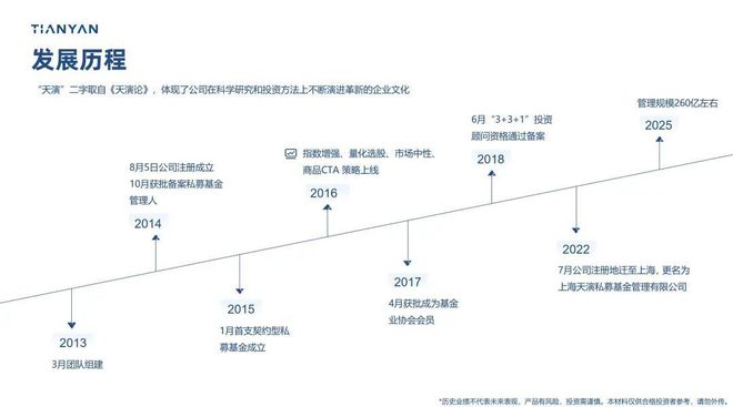 _走近量化巨头「天演资本」：迭代为翼，以数理逻辑重构投资世界！_走近量化巨头「天演资本」：迭代为翼，以数理逻辑重构投资世界！
