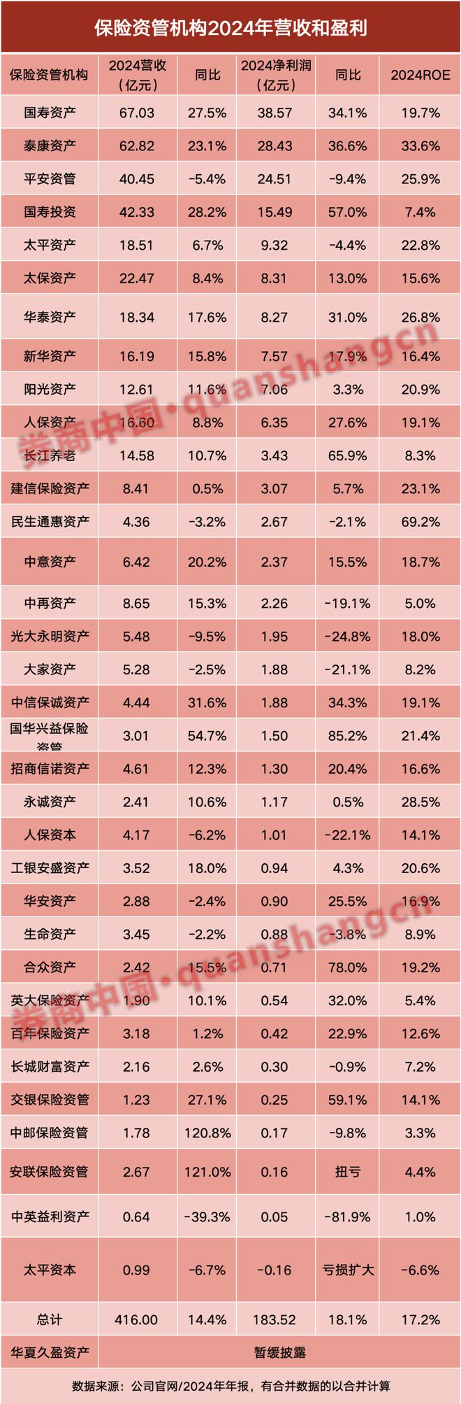 保险资管出来后最好怎么样_保险资管销售_