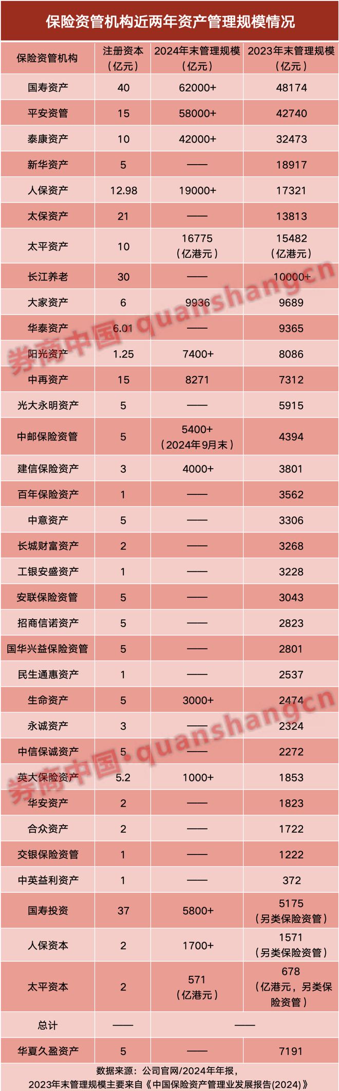 保险资管出来后最好怎么样__保险资管销售