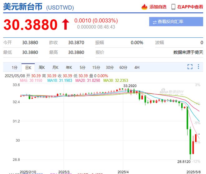 神秘的“海湖庄园协议”，实锤了？