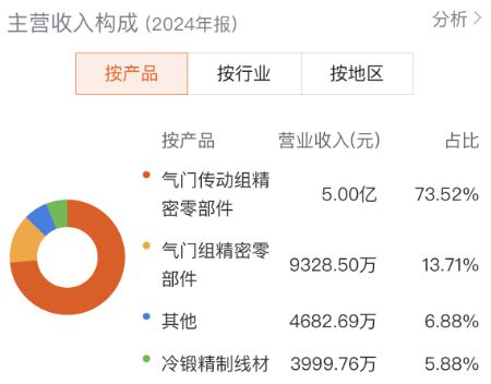 新坐标股价创新高！主业稳扎稳打，机器人赛道点燃增长新引擎__新坐标股价创新高！主业稳扎稳打，机器人赛道点燃增长新引擎