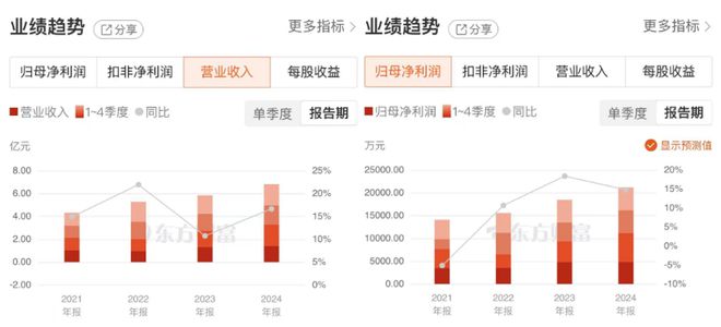 _新坐标股价创新高！主业稳扎稳打，机器人赛道点燃增长新引擎_新坐标股价创新高！主业稳扎稳打，机器人赛道点燃增长新引擎