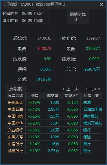 _股票尾盘最后3分钟跳水_沪指暴跌失4500点