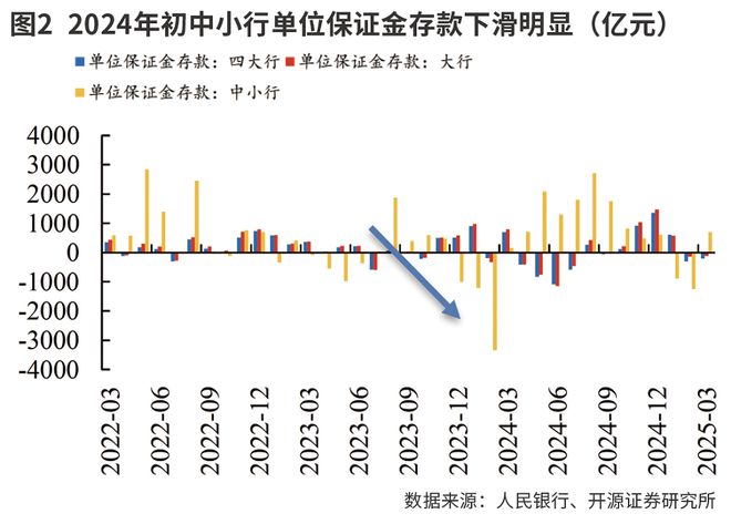 降息驱动无风险利率下行 银行股红利逻辑获加持__降息驱动无风险利率下行 银行股红利逻辑获加持