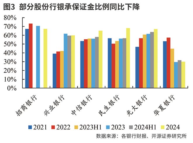 降息驱动无风险利率下行 银行股红利逻辑获加持__降息驱动无风险利率下行 银行股红利逻辑获加持