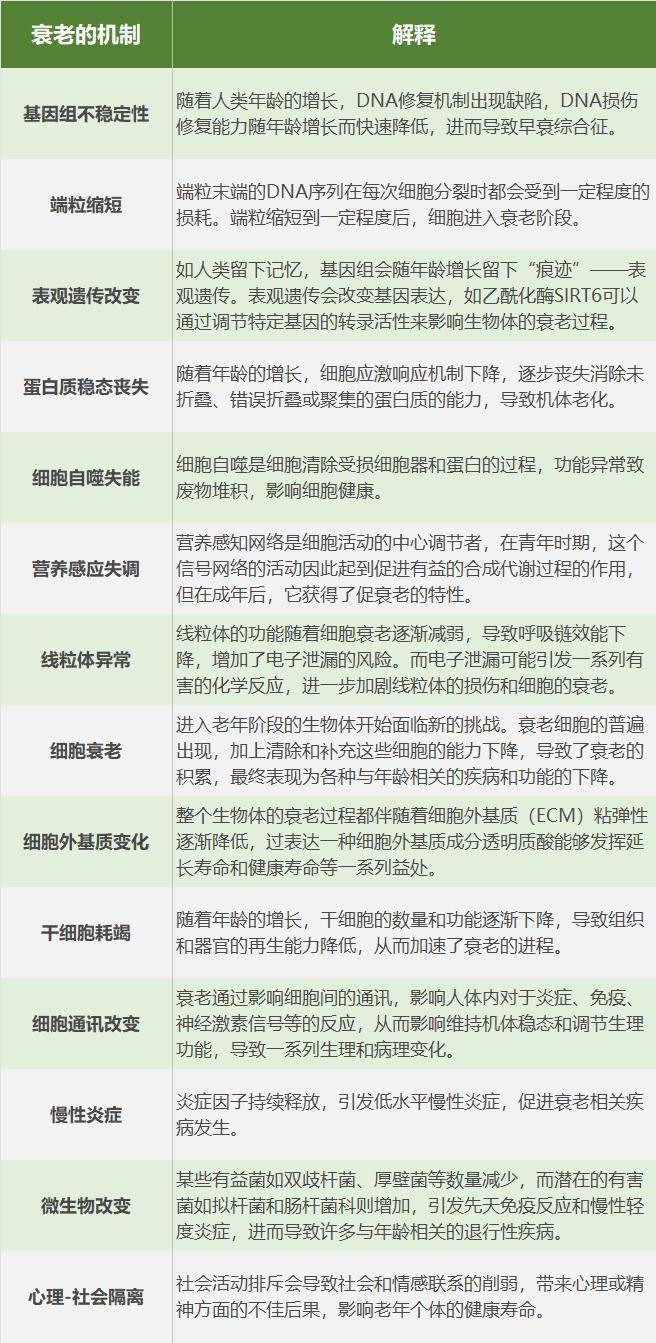 抗衰的误区__抗衰问题汇总