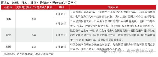 _特朗普继续对中国加征关税_特朗普对中国加征关税清单