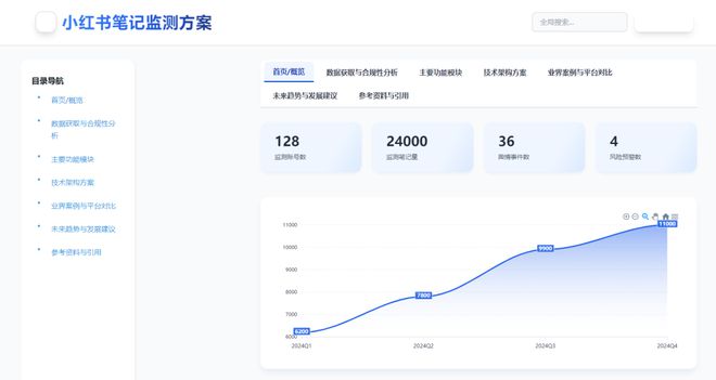_翻倍公司_翻倍效应