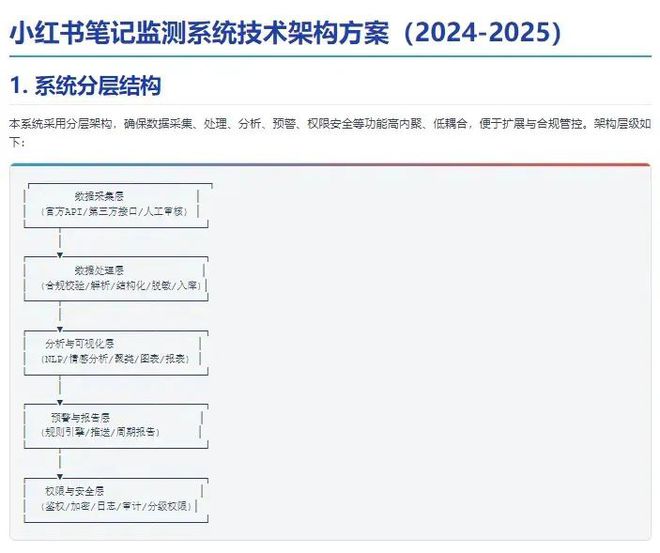 _翻倍效应_翻倍公司