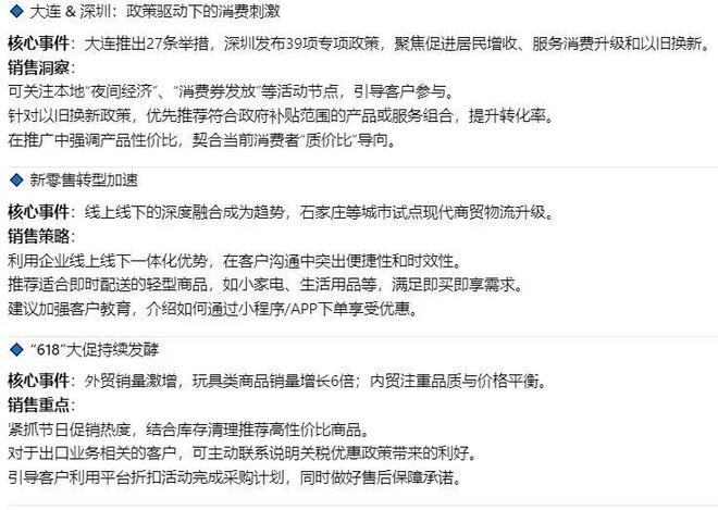 _翻倍公司_翻倍效应