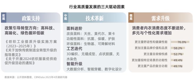 _技术赋能时代，品牌商家如何抢占抖音 “科技内衣”心智高地？| CBNData报告_技术赋能时代，品牌商家如何抢占抖音 “科技内衣”心智高地？| CBNData报告
