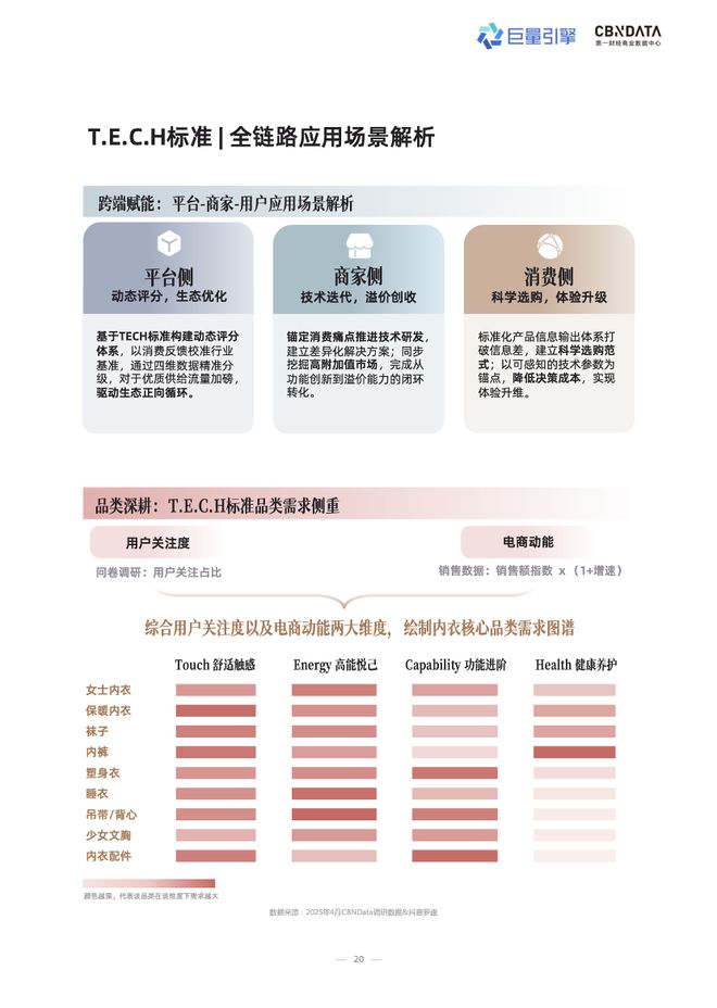 技术赋能时代，品牌商家如何抢占抖音 “科技内衣”心智高地？| CBNData报告__技术赋能时代，品牌商家如何抢占抖音 “科技内衣”心智高地？| CBNData报告