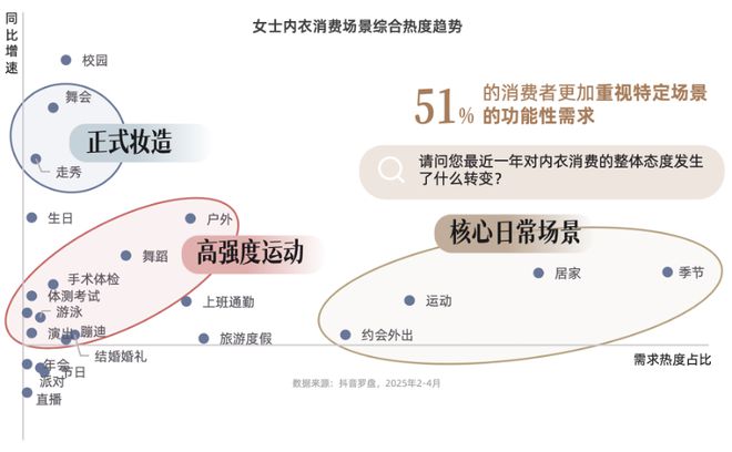 _技术赋能时代，品牌商家如何抢占抖音 “科技内衣”心智高地？| CBNData报告_技术赋能时代，品牌商家如何抢占抖音 “科技内衣”心智高地？| CBNData报告