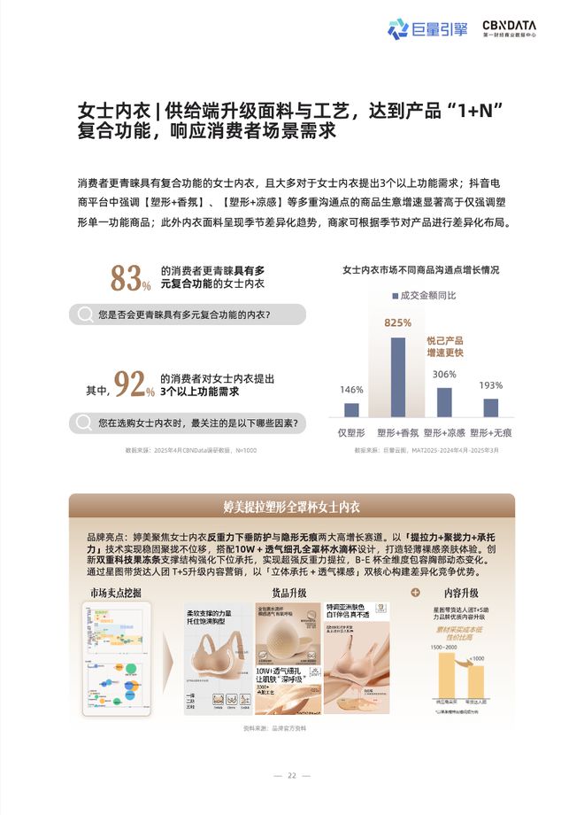 _技术赋能时代，品牌商家如何抢占抖音 “科技内衣”心智高地？| CBNData报告_技术赋能时代，品牌商家如何抢占抖音 “科技内衣”心智高地？| CBNData报告