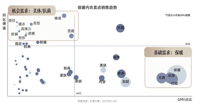 技术赋能时代，品牌商家如何抢占抖音 “科技内衣”心智高地？| CBNData报告__技术赋能时代，品牌商家如何抢占抖音 “科技内衣”心智高地？| CBNData报告