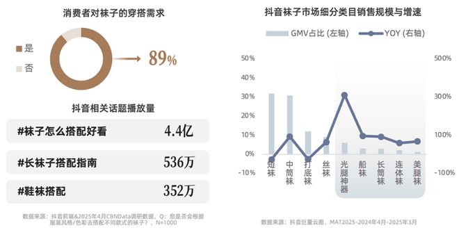技术赋能时代，品牌商家如何抢占抖音 “科技内衣”心智高地？| CBNData报告_技术赋能时代，品牌商家如何抢占抖音 “科技内衣”心智高地？| CBNData报告_