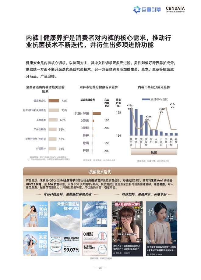 技术赋能时代，品牌商家如何抢占抖音 “科技内衣”心智高地？| CBNData报告_技术赋能时代，品牌商家如何抢占抖音 “科技内衣”心智高地？| CBNData报告_