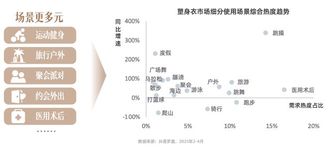 _技术赋能时代，品牌商家如何抢占抖音 “科技内衣”心智高地？| CBNData报告_技术赋能时代，品牌商家如何抢占抖音 “科技内衣”心智高地？| CBNData报告