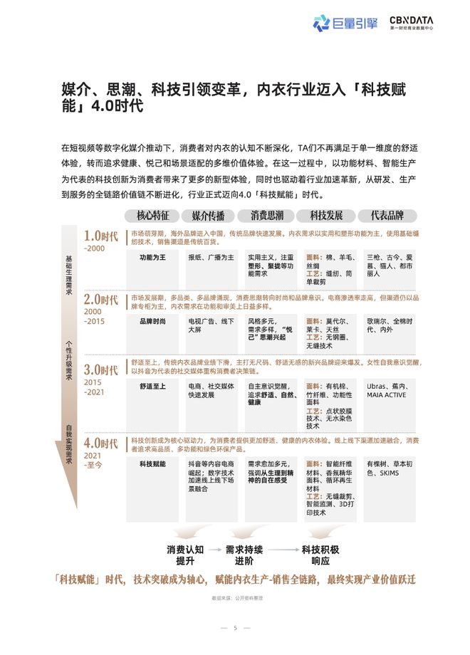 技术赋能时代，品牌商家如何抢占抖音 “科技内衣”心智高地？| CBNData报告_技术赋能时代，品牌商家如何抢占抖音 “科技内衣”心智高地？| CBNData报告_