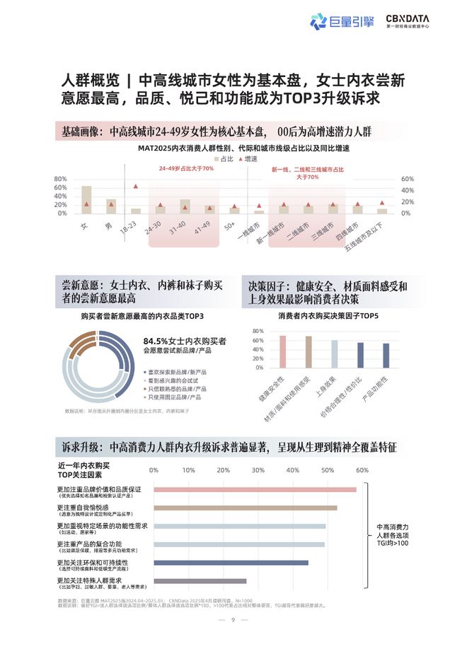 技术赋能时代，品牌商家如何抢占抖音 “科技内衣”心智高地？| CBNData报告_技术赋能时代，品牌商家如何抢占抖音 “科技内衣”心智高地？| CBNData报告_