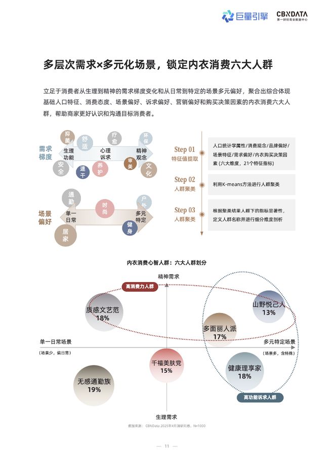 技术赋能时代，品牌商家如何抢占抖音 “科技内衣”心智高地？| CBNData报告_技术赋能时代，品牌商家如何抢占抖音 “科技内衣”心智高地？| CBNData报告_