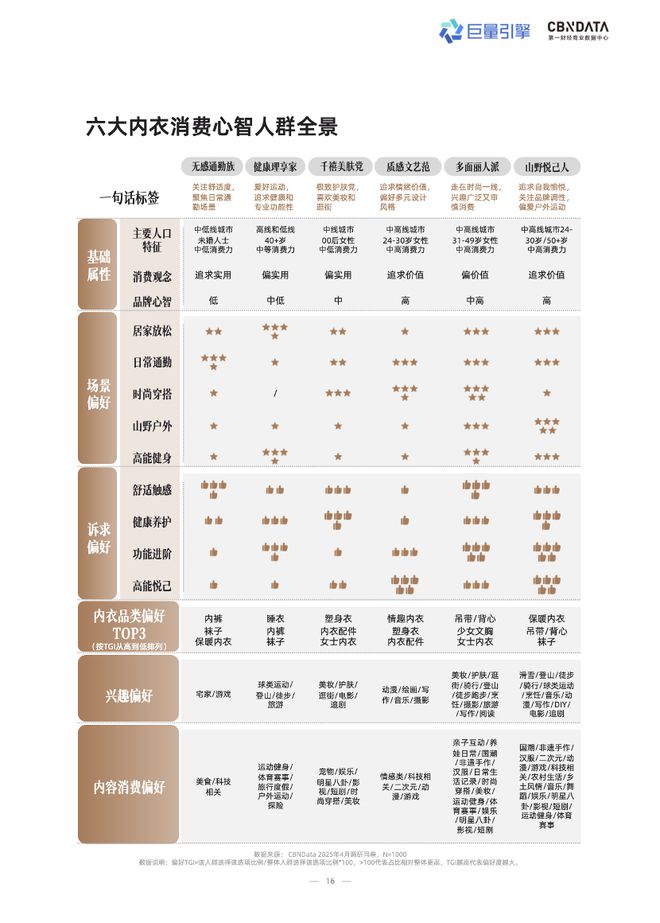_技术赋能时代，品牌商家如何抢占抖音 “科技内衣”心智高地？| CBNData报告_技术赋能时代，品牌商家如何抢占抖音 “科技内衣”心智高地？| CBNData报告