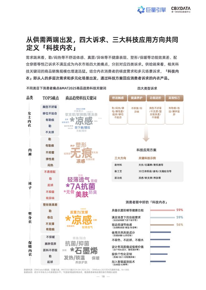 技术赋能时代，品牌商家如何抢占抖音 “科技内衣”心智高地？| CBNData报告_技术赋能时代，品牌商家如何抢占抖音 “科技内衣”心智高地？| CBNData报告_