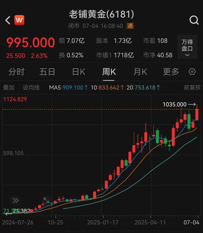 老铺黄金创始人：店效低于5亿元的店将被关掉__老铺黄金创始人：店效低于5亿元的店将被关掉