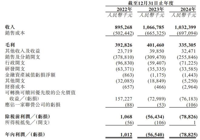 _海拍客IPO：营收10亿负债20亿，下沉市场是风口还是泡沫？_海拍客IPO：营收10亿负债20亿，下沉市场是风口还是泡沫？