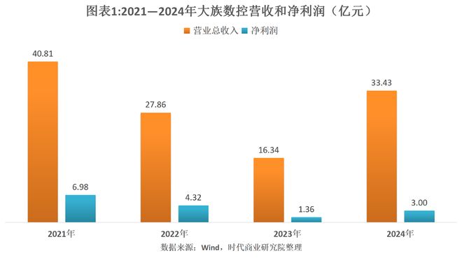 读懂IPO|大族数控业绩好转后冲击A+H，议价能力有限毛利率两年连降