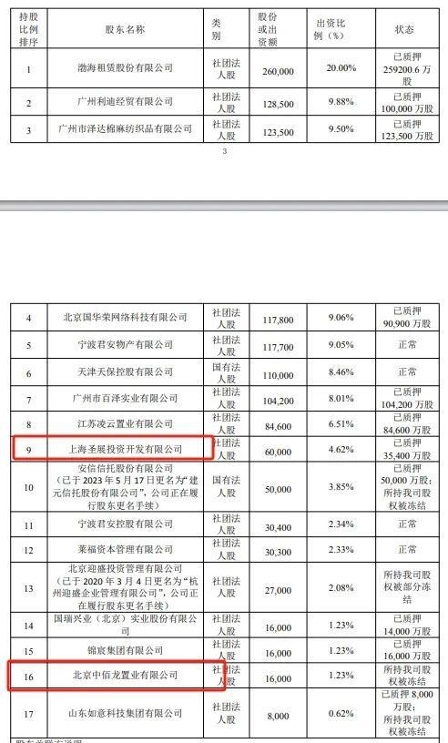 渤海人寿股东_渤海人寿股权转让_