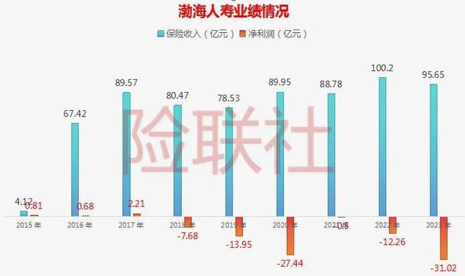 渤海人寿股东_渤海人寿股权转让_