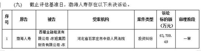 _渤海人寿股权转让_渤海人寿股东