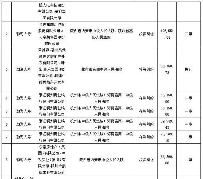 _渤海人寿股权转让_渤海人寿股东