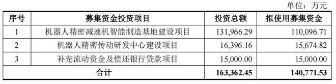 环动科技产品单一，税补占比高，与三立股份有所采销不一