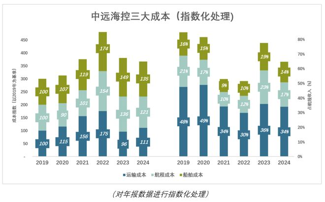 _周期赚钱_周期短赚钱快的项目