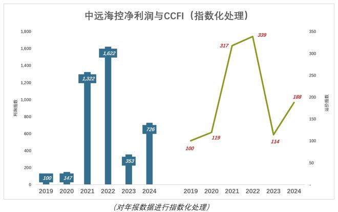 _周期赚钱_周期短赚钱快的项目