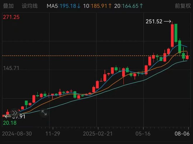 _大单净量和股价背离_股价与资金流向背离