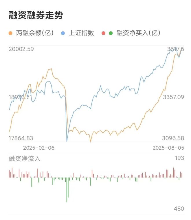 _万亿级市场_万亿资金排队入市