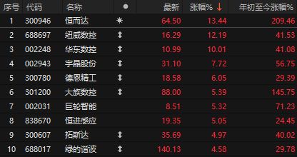 万亿级市场_万亿资金排队入市_
