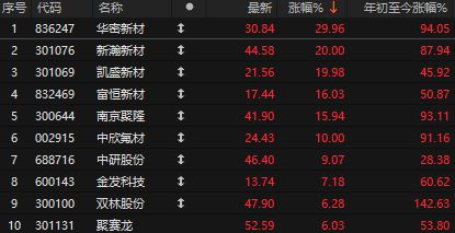 万亿资金排队入市__万亿级市场