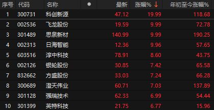 万亿资金排队入市__万亿级市场