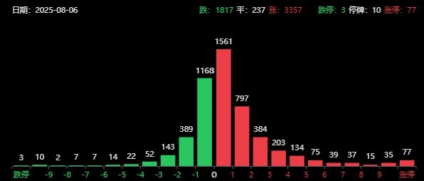 万亿级市场__万亿资金排队入市