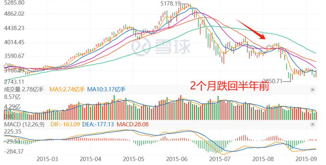 社保手工资交变少会怎么样__社保手工资交变少会影响什么