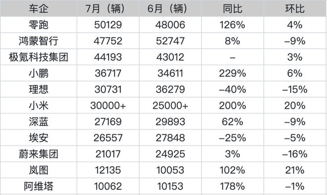 _留给车企争夺排位的时间不多了_留给车企争夺排位的时间不多了