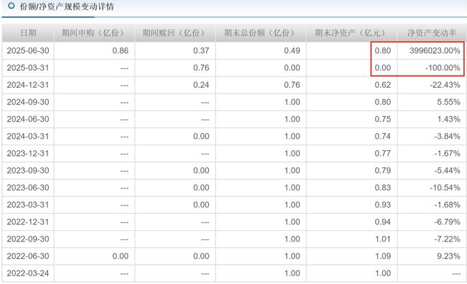 空壳产品翻倍暴涨，同泰基金的“起死回生术”，被中证报点名批评！_空壳产品翻倍暴涨，同泰基金的“起死回生术”，被中证报点名批评！_