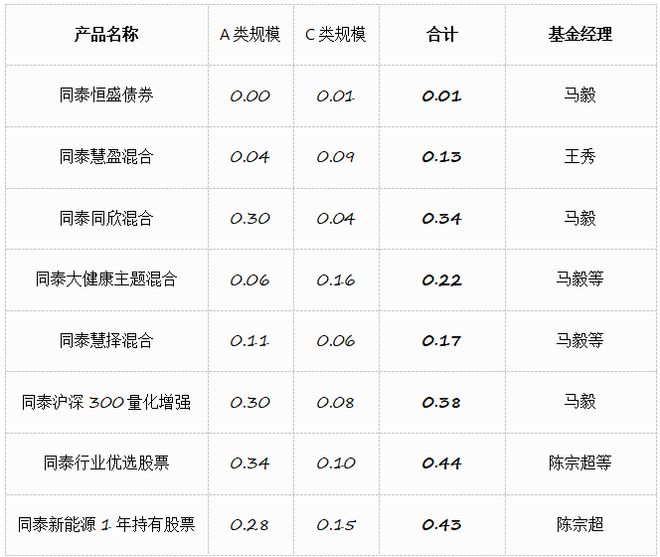 _空壳产品翻倍暴涨，同泰基金的“起死回生术”，被中证报点名批评！_空壳产品翻倍暴涨，同泰基金的“起死回生术”，被中证报点名批评！