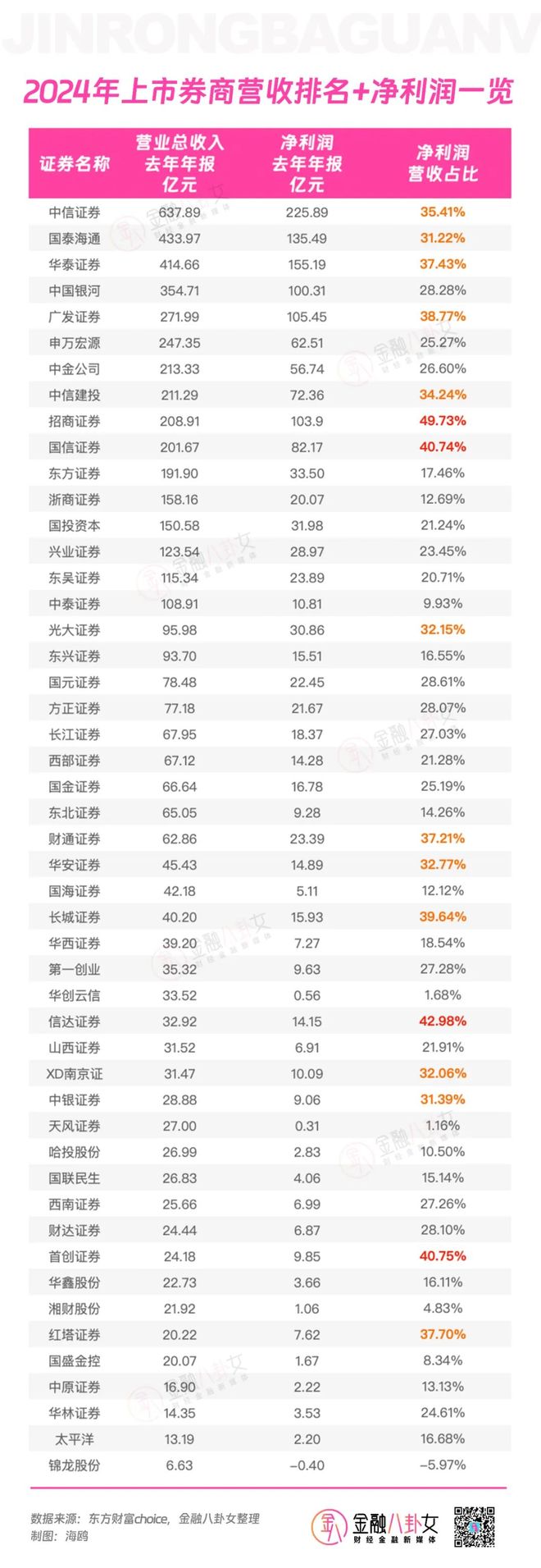 业绩下滑硬闯港交所，首创证券这条路不好走__业绩下滑硬闯港交所，首创证券这条路不好走