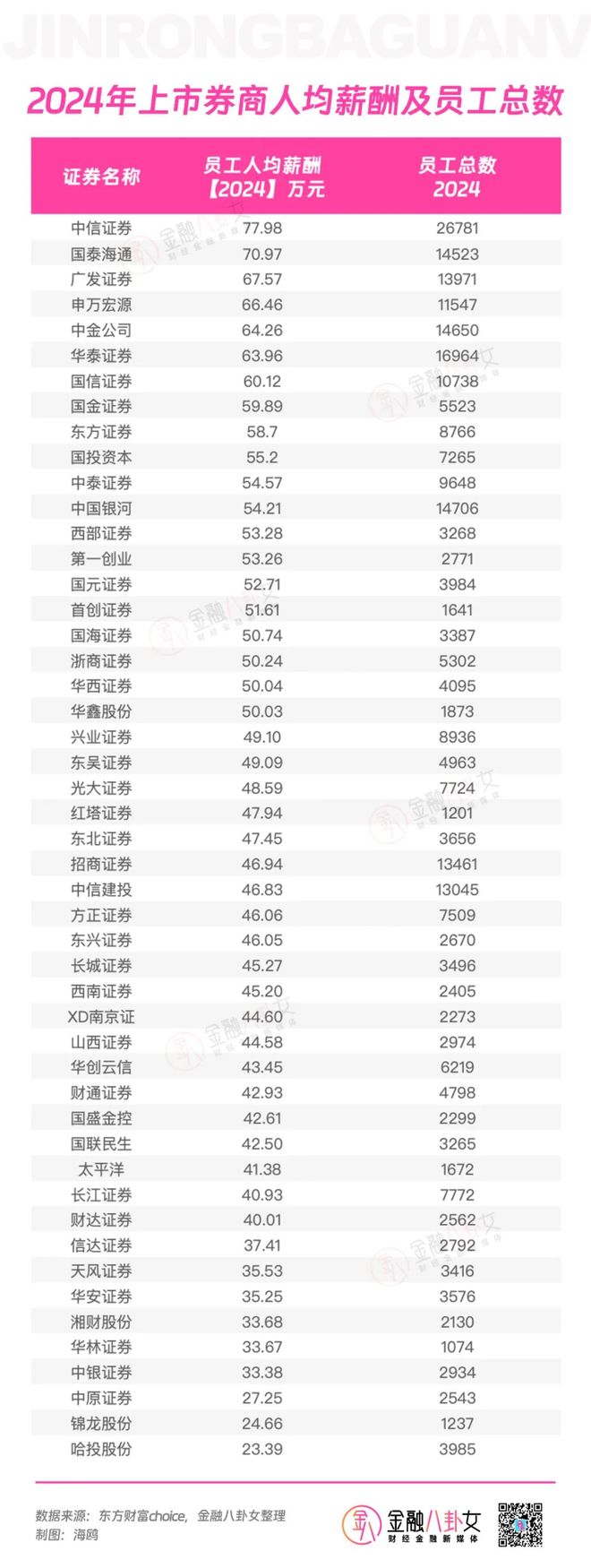 业绩下滑硬闯港交所，首创证券这条路不好走__业绩下滑硬闯港交所，首创证券这条路不好走